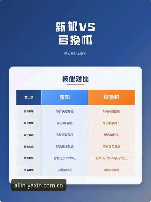 亚新YX指南功能详解 亚新YX指南功能vs传统操作:全面解读v2.3.0版本的核心差异与实战选择